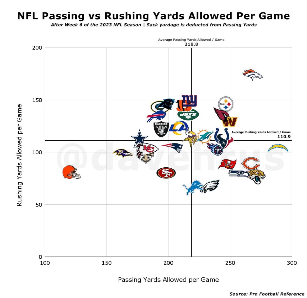 CleCover's tweet image. The Browns defense is insane so far. Has the chance to be and all-time unit!

#DawgPound