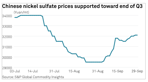 SPGCIMetals tweet picture