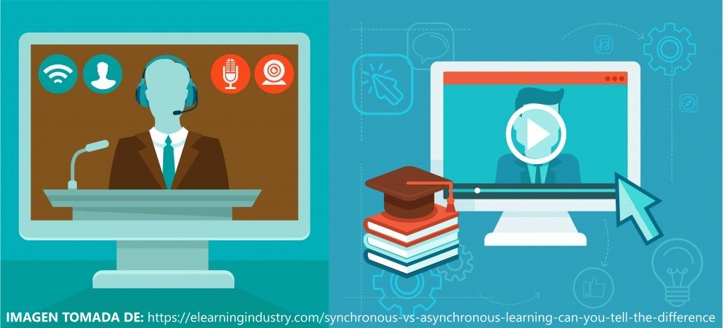 AGS_Elearning's tweet photo. La educación en línea debe cimentarse en la #interacción. Hay que aprovechar los procesos de comunicación sincrónica y asincrónica, eligiendo bien en el diseño las herramientas tecnológicas.
#MasterTICAula3RETO12324Semestre1 https://t.co/2xYCodC81R