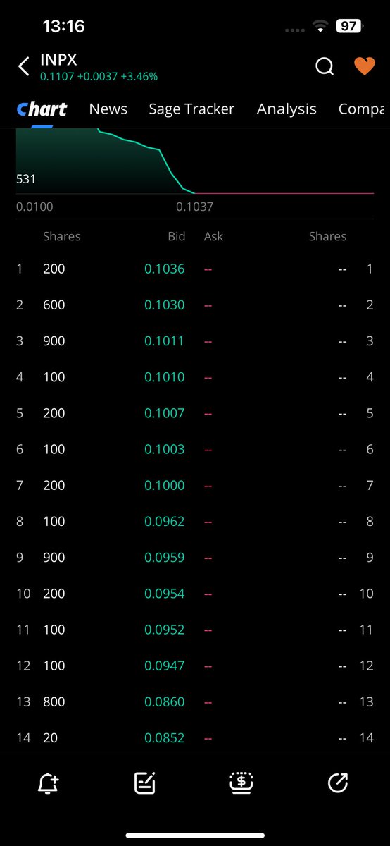 ZEBECGERMANY's tweet photo. $inpx #inpx WHAT THE HELL? https://t.co/Lbt4YRxydC
