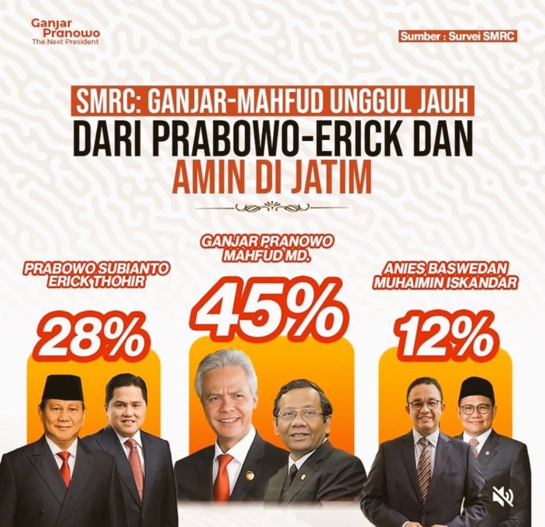 M45Broo_'s tweet photo. Lom kampanye aja udh kyk gini... Apalagi klo udh kampanye... Kyknya Ganjar - Mahfud bakalan dpt 62% lebih suara rakyat Indonesia nih... 👍😁 https://t.co/xFzpUP2L8E
