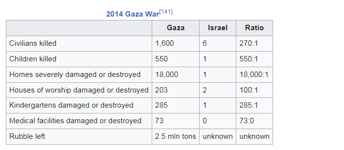 MustanSaify's tweet photo. According to Wikipedia
https://t.co/ddORKWgese https://t.co/NP42RO2BOb