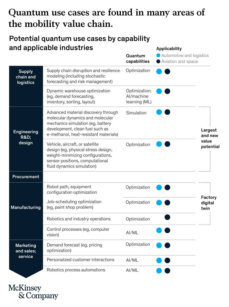 McKinsey tweet picture