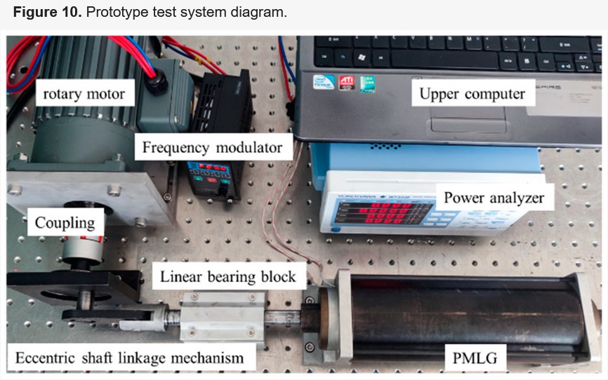 Actuators_MDPI's tweet photo. #mostview
Design and Analysis of a High Power Density Permanent Magnet Linear Generator for Direct-Drive Wave Power Generation
https://t.co/zqc2rUeTHp
#wavepower #permanentmagnetlineargenerator #totalharmonicdistortion #optimizationdesign https://t.co/FyinXrks1R