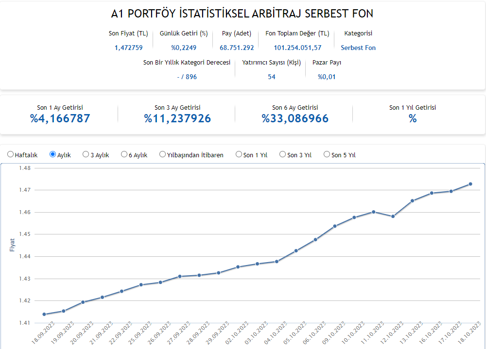 Düşen piyasalarda #AC5 Yanınızda..