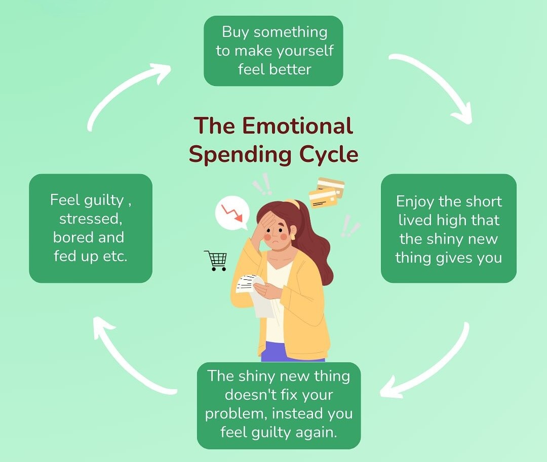 Many of us have experienced the desire to buy things to get a quick dosage of comfort when everything else seems to be caving — something you might have heard called “retail therapy.”

#emotionalspending #emotionalwellbein #retailtherapy #mentalhealth #mindhelp