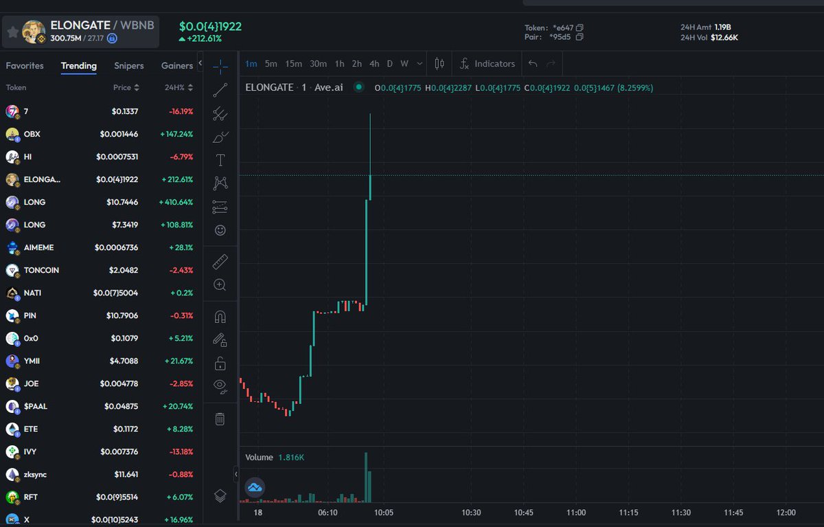ElonGateReal's tweet photo. ElonGate next push is starting we are on avedex hot now!! We will trend all over BSC! TODAY!

https://t.co/s3872ipAkk

https://t.co/tjMDJmOURq

LP locked https://t.co/PyfJ4Qm5UH

100% safu 

CA: 0x10898352722059a7f56ac72108927b08ae91E647
TAX 2/2 https://t.co/TPjKLcY5iW