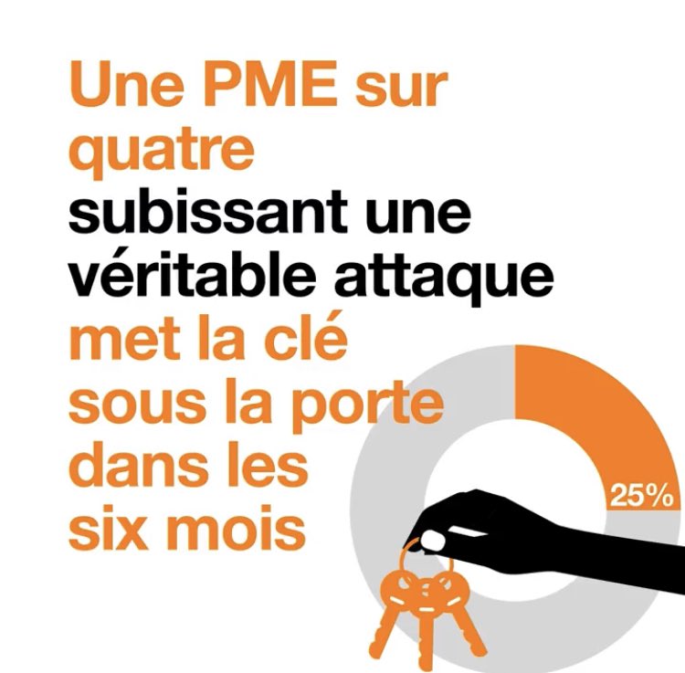 emiliemarquois's tweet image. #ChiffreDuJour Savez-vous que 60% des #PME subissant une cyberattaque déposent le bilan dans les 6 mois ? 

🛡️ Il est d'autant + crucial pour les petites structures de comprendre les enjeux de la #cybersécurité et de de se protéger. ⬇️

#CollaborationCommerciale #Sécurité
