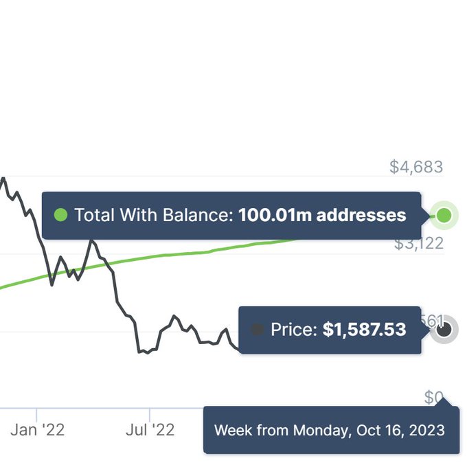 Ethereum Addresses