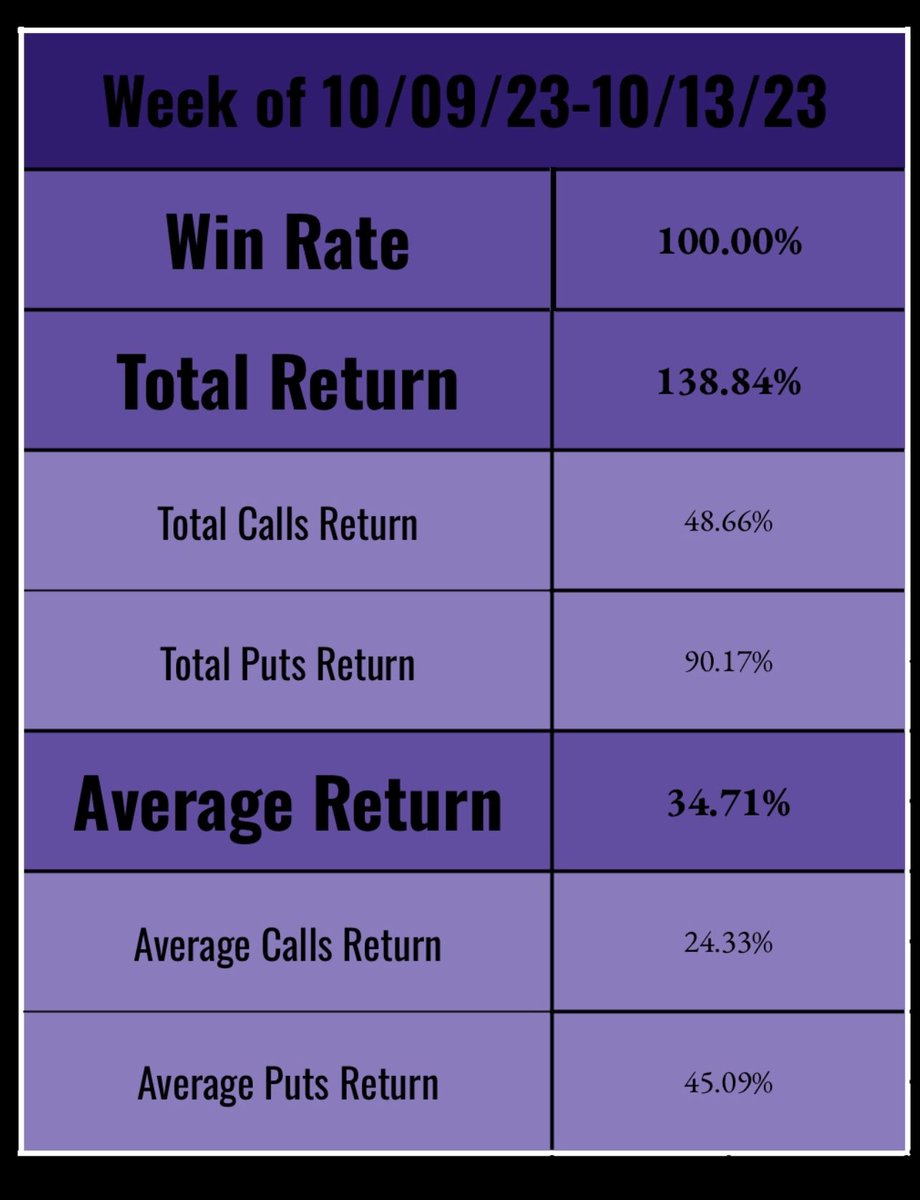 WolvesDenTrd's tweet photo. One of our best traders! Check out our discord server https://t.co/YAuePQLQrr https://t.co/QFdXCdJk6i