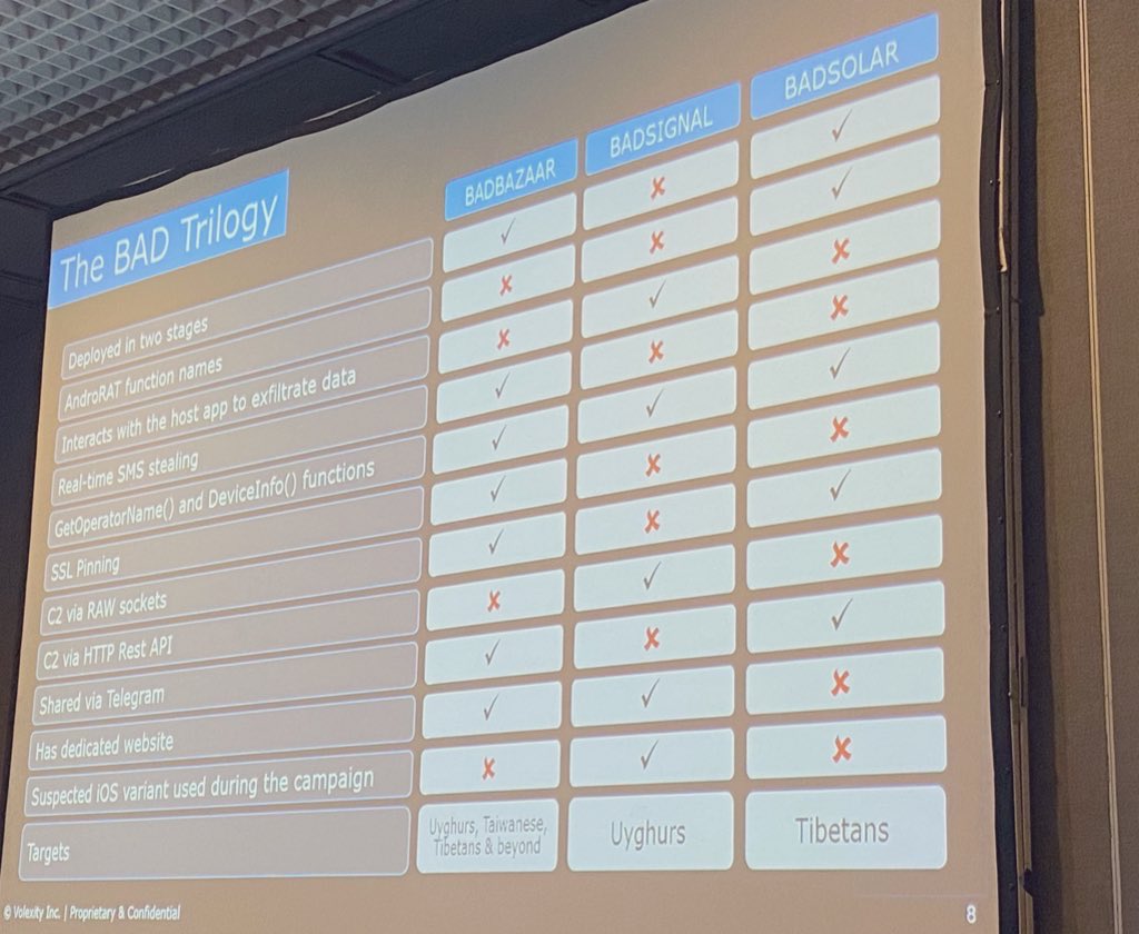 lukOlejnik's tweet photo. Sophisticated offensive cyber tools used against civilian populations “targeting Tibetan, Uyghur, and Taiwanese individuals and organizations”. With capability of real-time SMS/text messages theft. @hack_lu #hacklu #hack_lu https://t.co/s5hBlHclY2 https://t.co/nkRZDFc7Ll