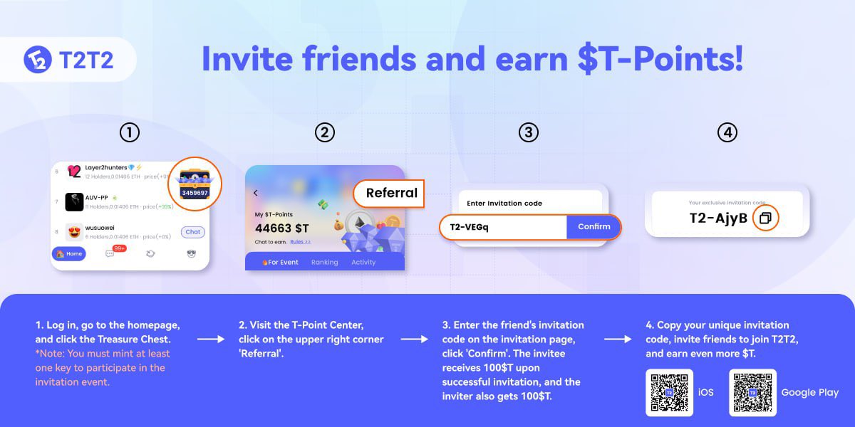 #T2T2Bonus💰𝗜𝗻𝘃𝗶𝘁𝗲 𝘁𝗼 𝗘𝗮𝗿𝗻 𝗼𝗻 𝗧𝟮𝗧𝟮

Invite new users with your unique referral code and earn $T-Points as a reward! 🚀 

New users, you won't miss out – you'll also receive bonus $T-Points upon registration. ⏰Hurry, this offer is valid for ONE month only!