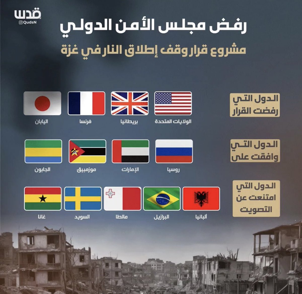 a7madHadi's tweet photo. You all should be ashamed of yourselves!
Voting against or not voting with ceasing fire in Gaza lead to this genocide and massacre!
@POTUS @USAGov @GOVUK @EmmanuelMacron @nippon_ar @AlEmbassyKuwait @japanemb_kuwait @govbrazil @MaltaGov @SweMFA @Ghana @Sweden_AR https://t.co/ZTK6L2O8TG