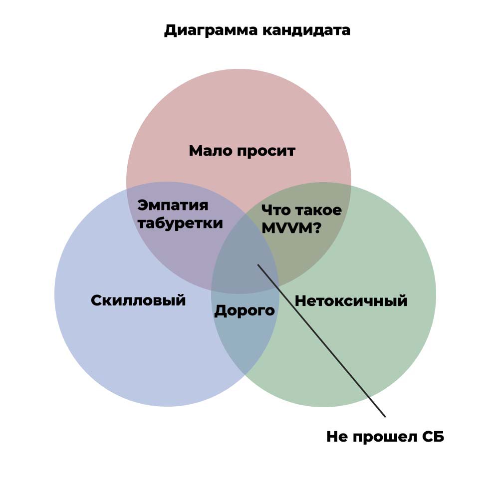 Я вывел формулу, ребят