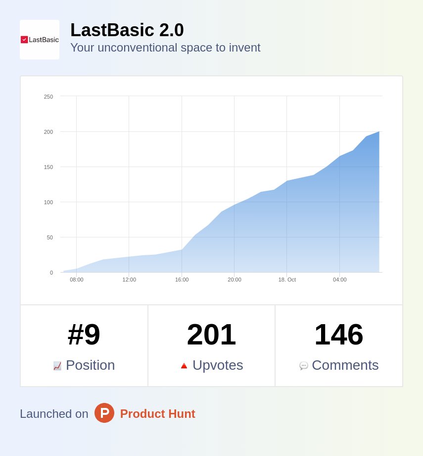 LastBasic tweet media