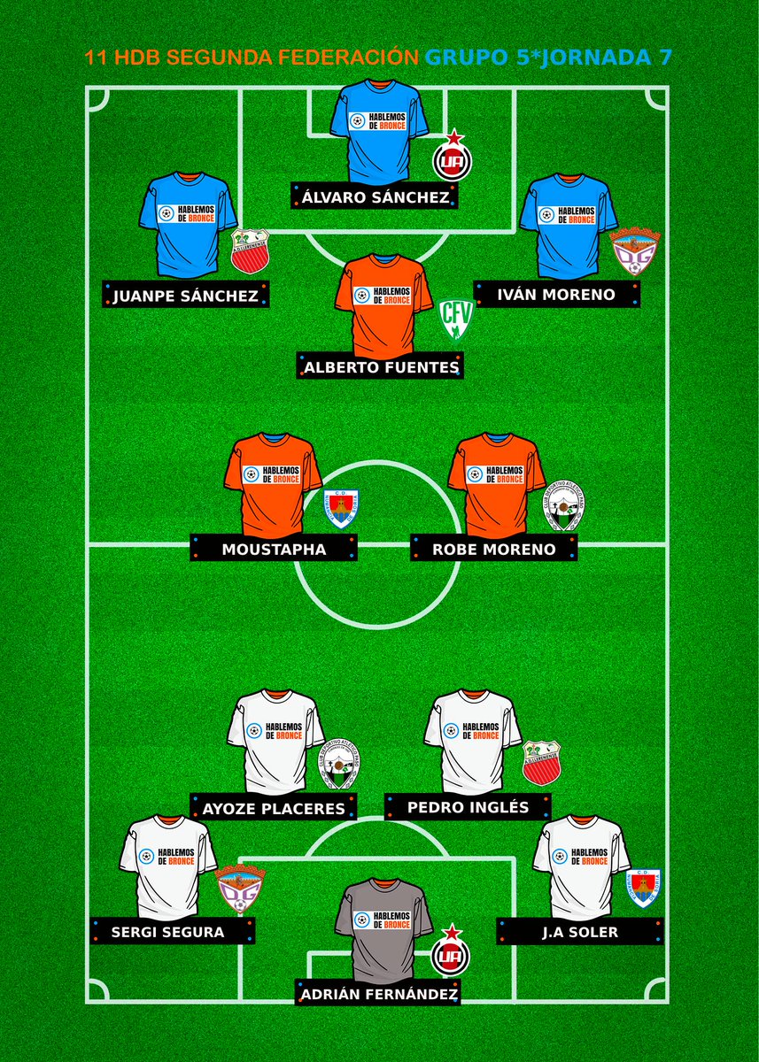 Este fue el #11HdB del Grupo 5 en la Jornada 7 de #SegundaFederación