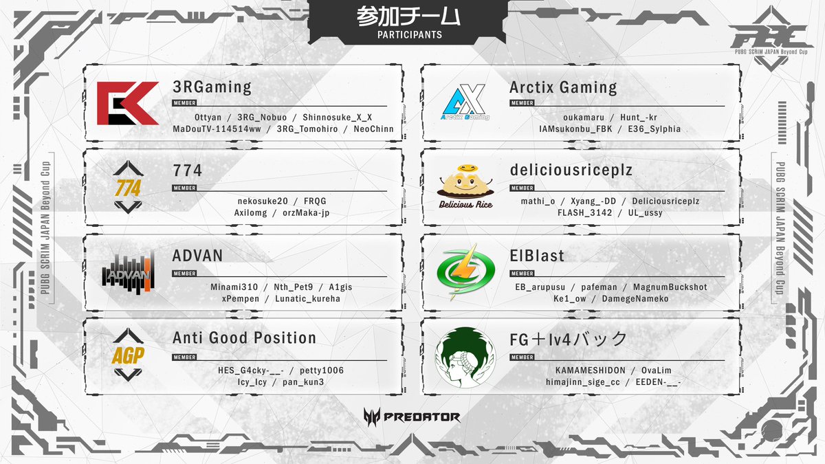 PUBGSCRIMJAPAN's tweet photo. #PBC2023 FINAL の参加チーム一覧 1/2 です!
FINALではなんと総勢"47チーム"、"211名"からご応募いただきました!本当にありがとうございます...!
今活躍している選手から、懐かしのあの選手たちまで!
予選/決勝共に神視点配信予定です🎙
お楽しみに!
https://t.co/kmmYqlGvcj
#PBC #PSJ https://t.co/UDU9n0Wdja