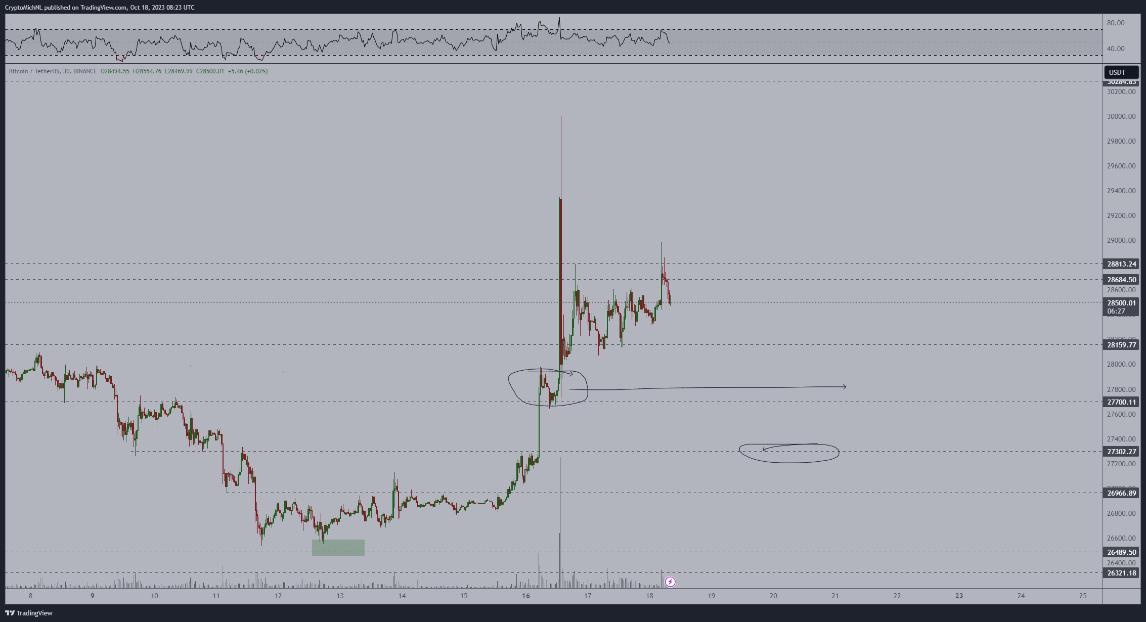 Crypto Analyst Says Bitcoin (BTC) ‘Fighting Crucial Levels’, Does a Deep Dive Into the Altcoin Cycle