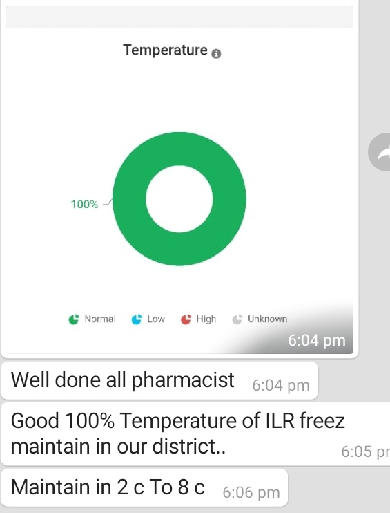 Jignesh_04's tweet image. Vaccination માટે #gujarat ને eVIN ને ૩ એવોર્ડ અપાવનાર
#ફાર્માસિસ્ટો_નું_કામ_બોલે_છે
🫡🫡
Know how and who #eVINIndia works for vaccine logistics management.
@mdnhmgujarat 
@NHMGujarat 
@RemyaMohanIAS 
@MoHFW_INDIA 
@MoHFW_GUJARAT 
@UNDP_India 
@irushikeshpatel