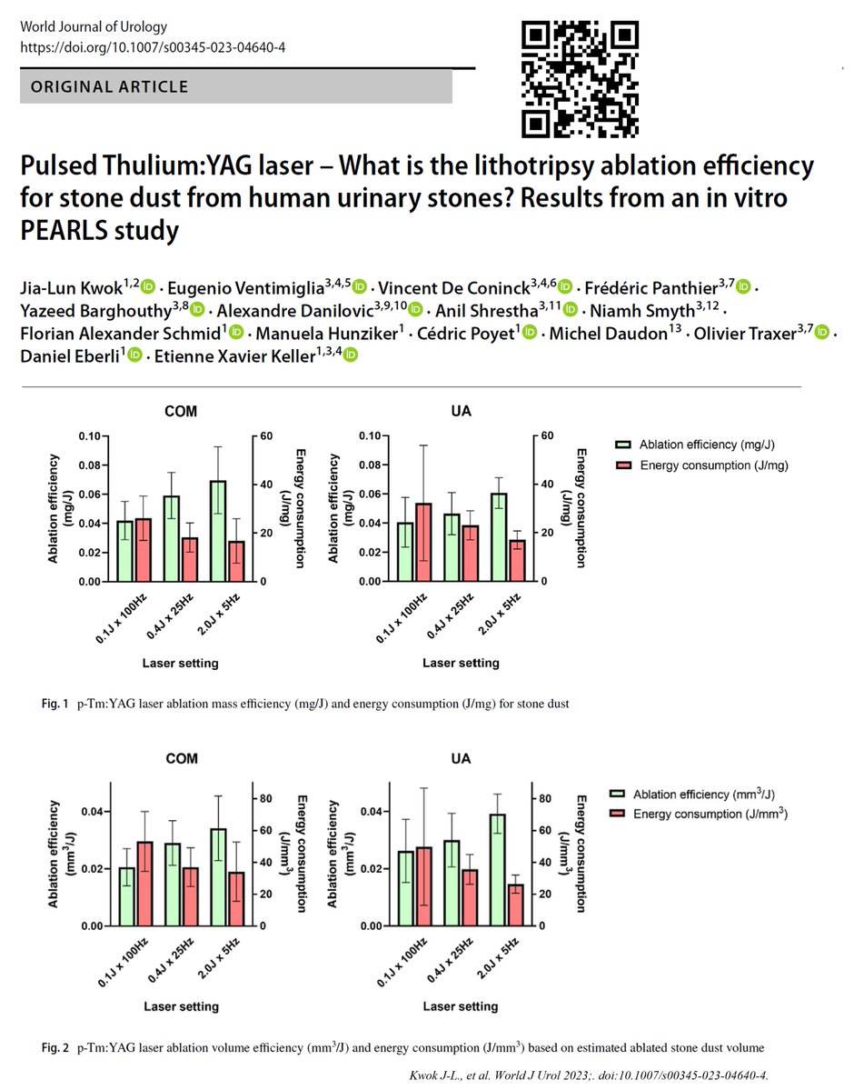 PULSED Thulium:YAG  – Lithotripsy ablation efficiency for stone dust from human stones
doi.org/10.1007/s00345…
Just published👉Open Access <a href="/wjurol/">World Journal of Urology</a> 
🆕 evidence emerging for the novel p-Tm:YAG laser

Great collaboration! <a href="/exkeller/">Etienne Xavier Keller</a>🌟<a href="/OTRAXER/">Olivier Traxer</a>  <a href="/eug20miglia/">Eugenio Ventimiglia</a> <a href="/vdconinck/">Vincent De Coninck</a> @fpanthier