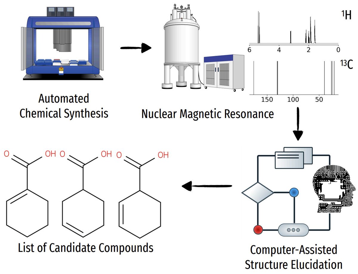Guido von Rudorff tweet media