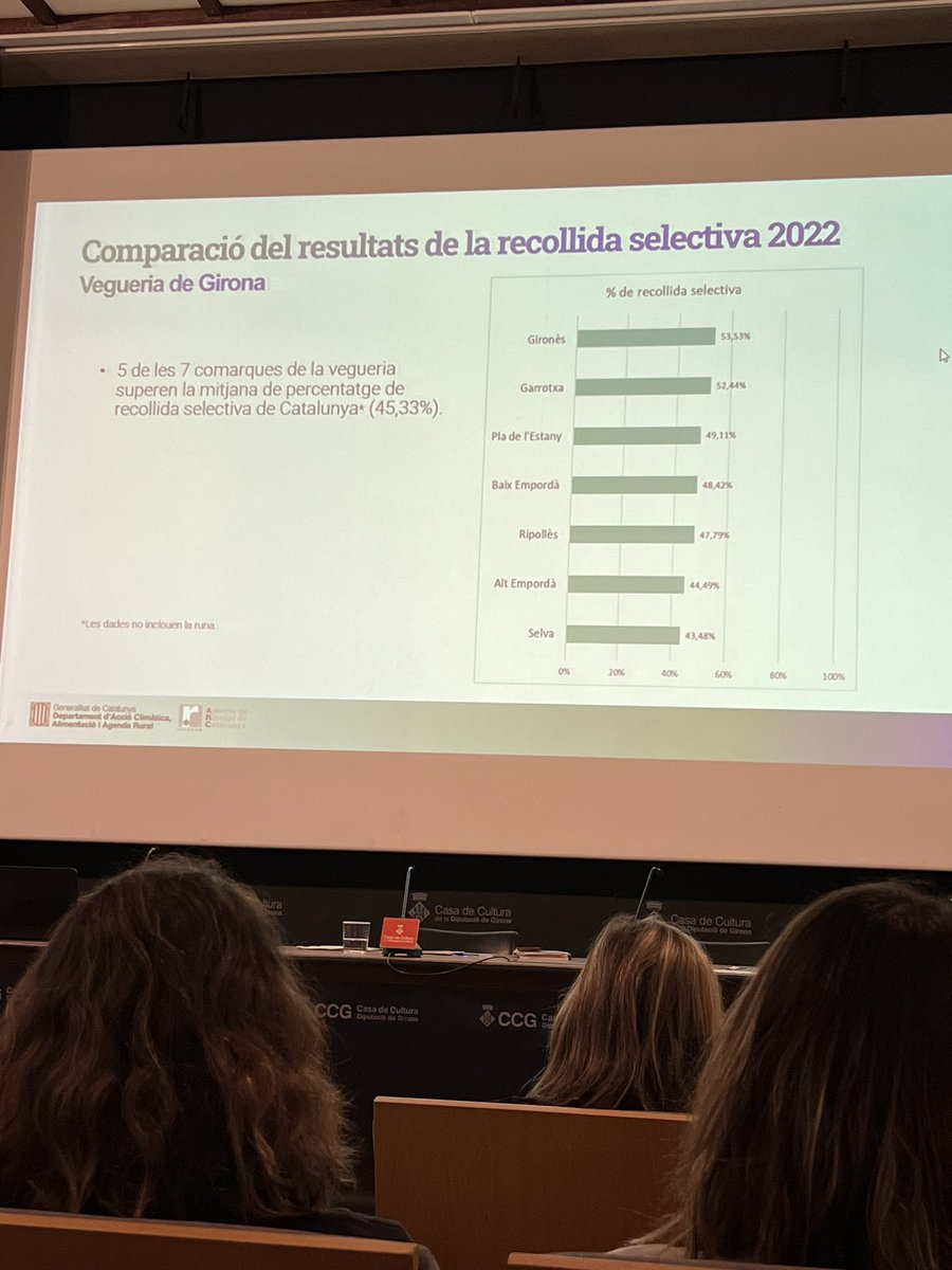gironès medi ambient tweet media