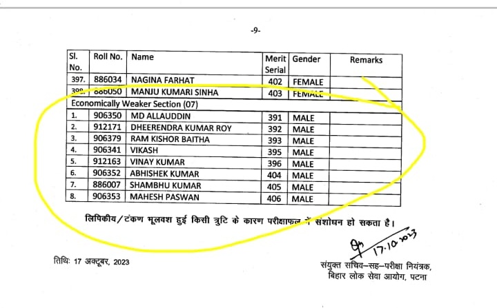 Anish97098's tweet photo. #EWS Category में #Baitha,#Paswan Surname..ऐसे कैसे हो सकता है?!🤔
@atulpmail
@BJP4Bihar @ChitranjanGaga1 @IPRD_Bihar @NewsStateBihar @NewsStateBihar https://t.co/p4ywiGS2BK