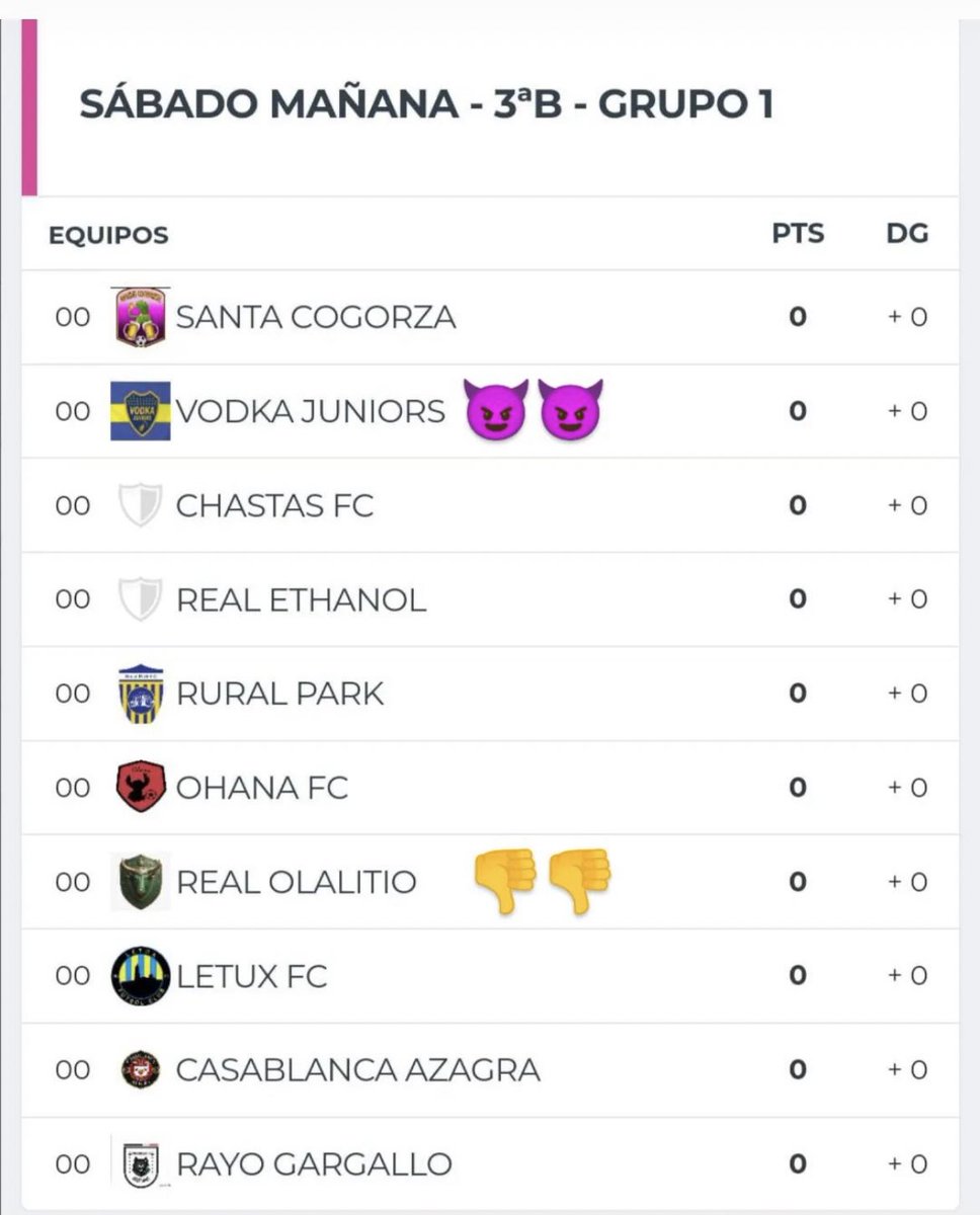 vodka_juni0rs's tweet photo. 💙💛Ya conocemos nuestro grupo para este año 😈😈 https://t.co/mWRp58NaCI