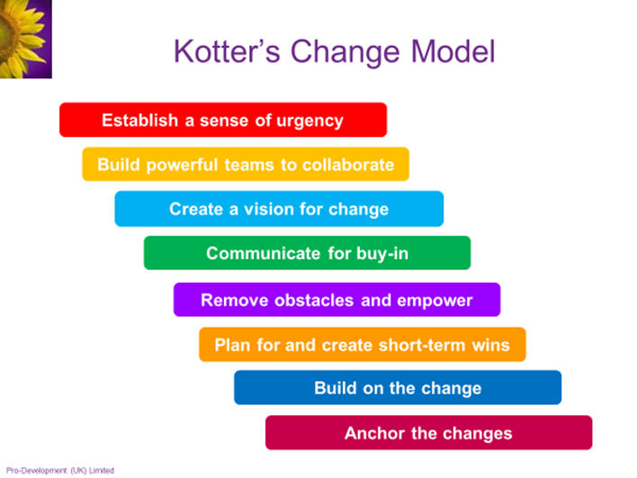 Did you know that an employee engagement survey is a great tool to identify where everyone is right now, what your baseline is, what you are doing that is taking people with and possible obstacles!
#teams #leadership #mangement #EmployeeEngagement 

pro-development.co.uk/2023/10/living…