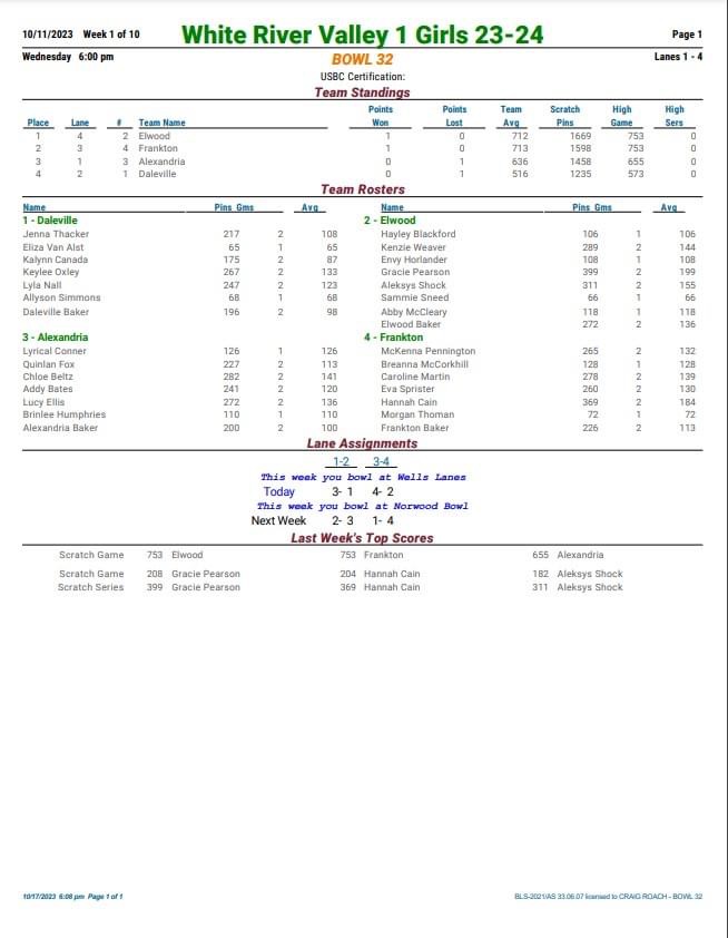 WRV1 Standings after wk1