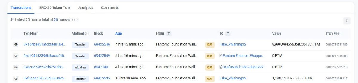 slaza7's tweet image. 🔥Гарячі гаманці організації #FantomFoundation, яка займається розвитком однойменного блокчейну, стали жертвою злому. 

Як зазначили представники проекту, вони втратили близько 550 тисяч доларів у цифрових активах.

#ftm #Fantom
