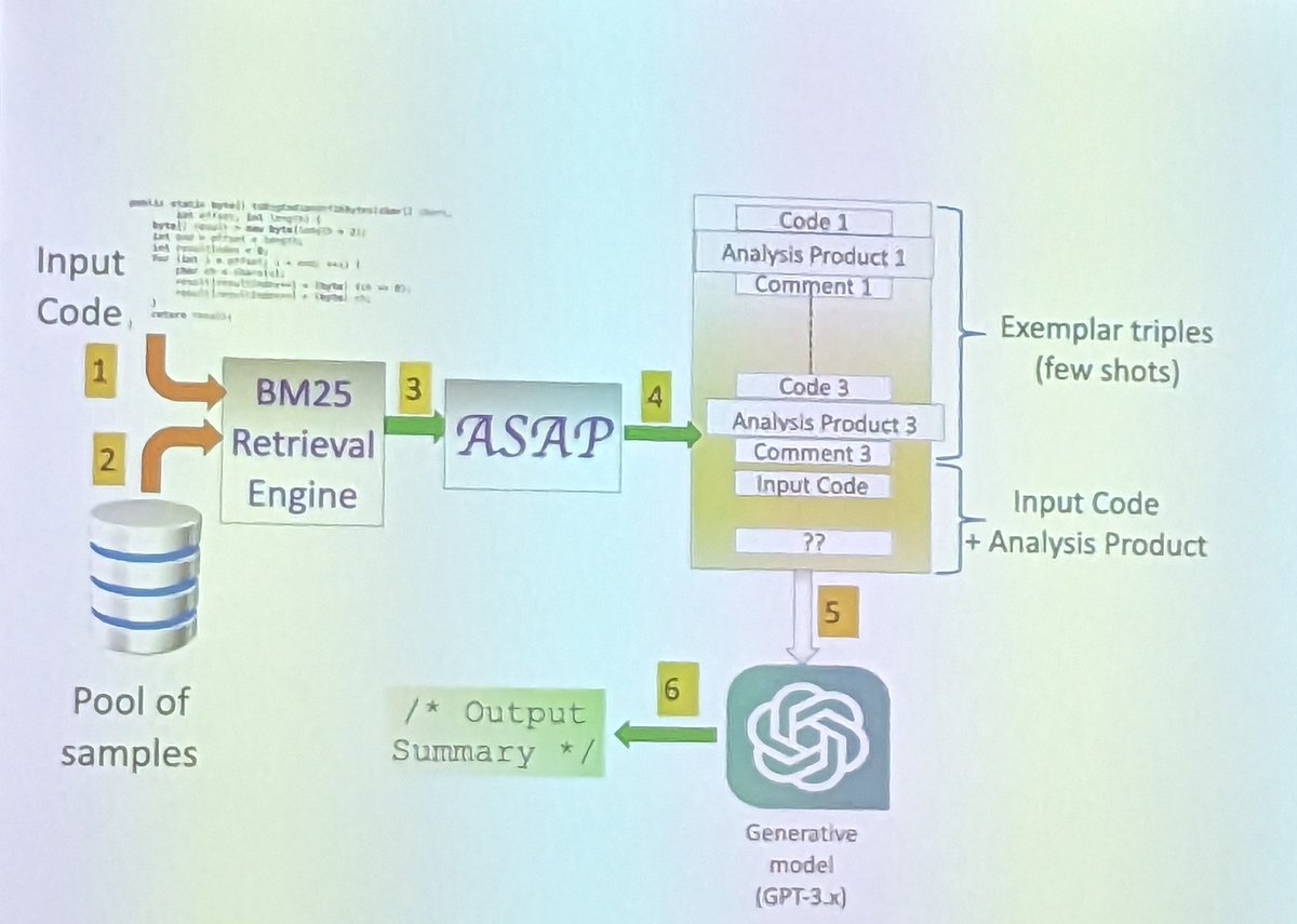 Great talk on "Naturalness &amp; Bimodality of Code" by Prof. Prem Devanbu