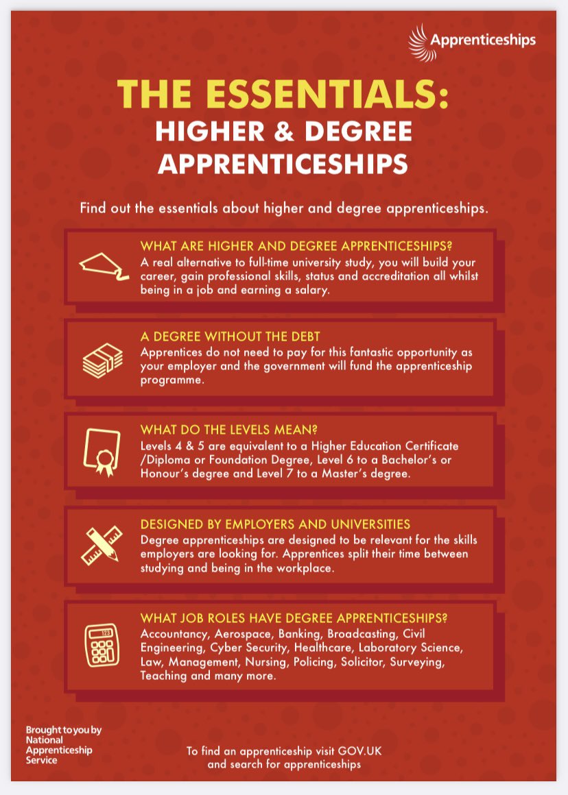 Year 12 &amp; 13 students <a href="/CNS6F/">CNS 6TH FORM</a> @cns_school 
Pathways to Work will be in school delivering a workshop on higher and degree apprenticeships on Wednesday 1st November 8:35-9:00
Please let Mrs Pentney know if you would like to attend.