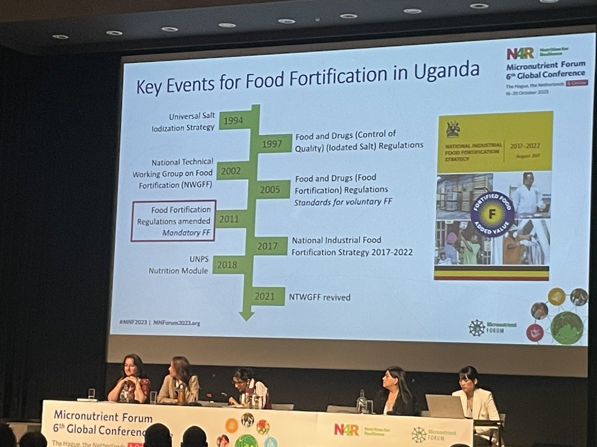 📌 Key Events for Food Fortification in 🇺🇬 @MNForum #MNF2023 

📍Important presentation by Rhona Kezabu Baingana 👏

#nutritionmatters #N4R #FoodFortification