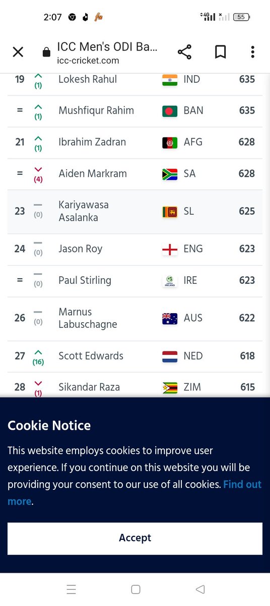 Please Koi Bata sakta hai 23 Number Pe yeh Kon hai Aur kis country ka player hai Mene Ajj tak aisa name ka player kabhi nahi suna... Wo SL ki taraf se Charith Aslanka hai ek dosra pata nahi yeh kon hai Jo Google ne dal dia hai <a href="/faizanlakhani/">Faizan Lakhani</a> <a href="/_FaridKhan/">Farid Khan</a> <a href="/SajSadiqCricket/">Saj Sadiq</a>