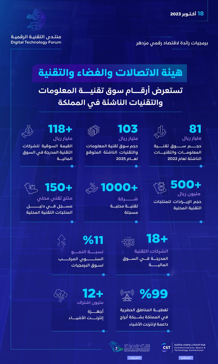 الصورة
