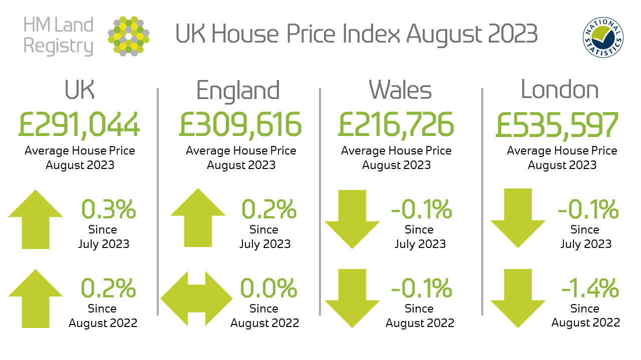 HM Land Registry on X