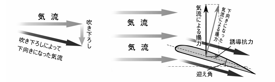 ニコリのコラム原稿では、毎回かなり面倒くさい図解を描いております。これがいつも時間がかかるのですが、わかりやすく出来ると満足感がものすごくあります。  画像は、何年か前に描いた図解。