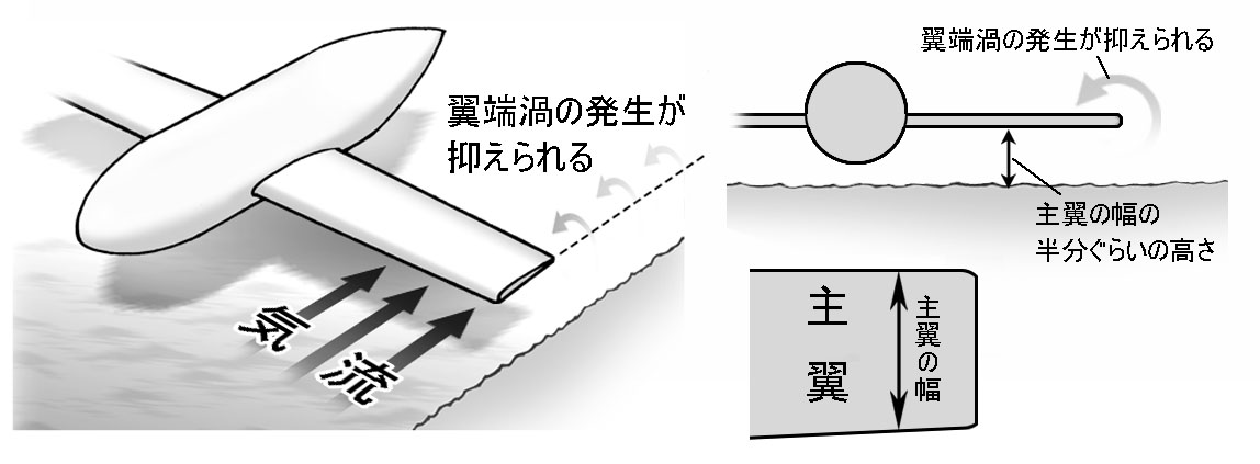 ニコリのコラム原稿では、毎回かなり面倒くさい図解を描いております。これがいつも時間がかかるのですが、わかりやすく出来ると満足感がものすごくあります。  画像は、何年か前に描いた図解。