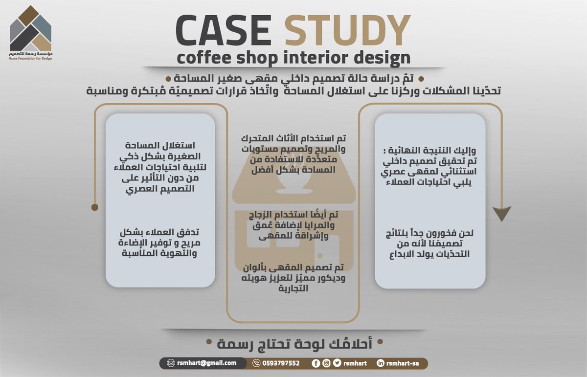 RsmaDesign's tweet photo. #CASE_STUDY
دراسة حالة لمقهى صغير المساحة قُمنا في مؤسّسة رسمة بتحدّي المشكلات التي اعترضَت المشروع وتحويلَها لحلول توافق النتيجة المرجوة. 😍👌

#تصميم_داخلي #تصاميم  #السعودية 
#الخليج_العربي #ديكور_داخلي #ديكور 
#ديكورات #تصميم_معماري https://t.co/pqpQuY8XaZ