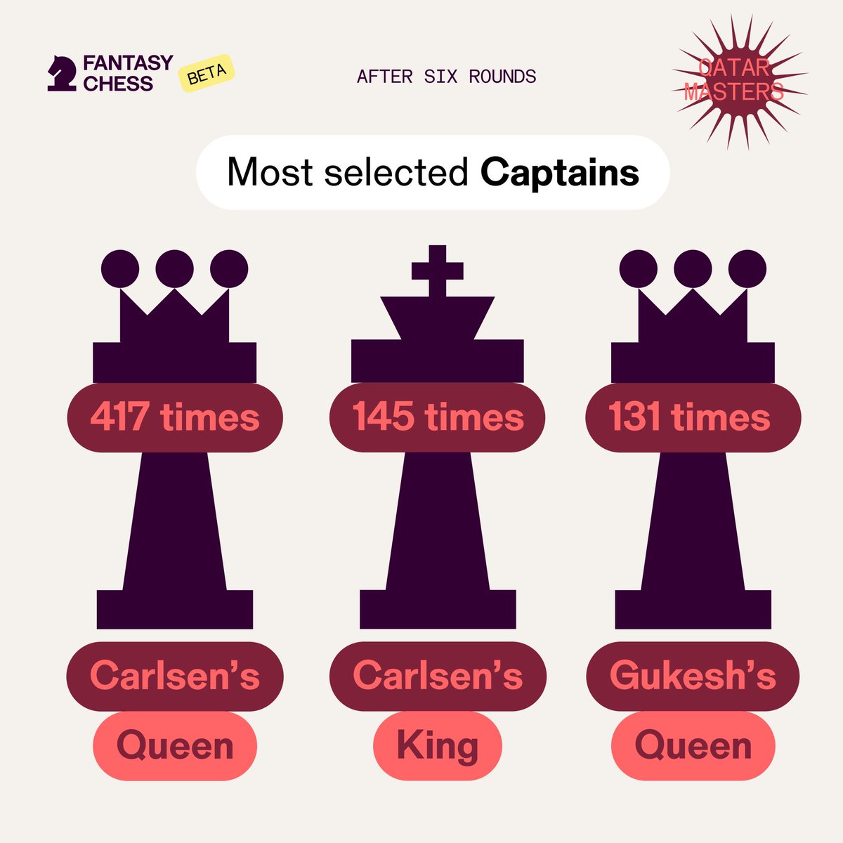 Fantasy Chess tweet media