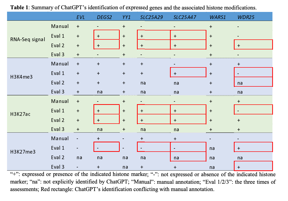 strnr's tweet photo. Bioinformatics Illustrations Decoded by ChatGPT https://t.co/Ur4aBOPW09 https://t.co/OkMWxFKJw7