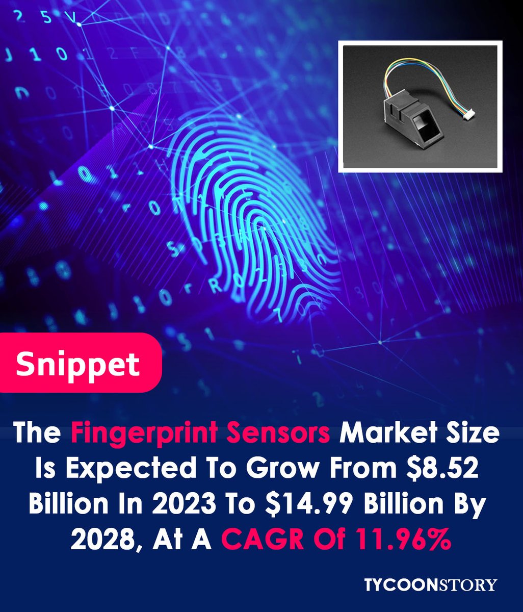 Are You Looking To Start Fingerprint Sensors Services, Let Review The Below Market Statistics
#electronicsecurity #Scanning #biometriccard #IoT #banking #cards #mobilepayment #touchscreen #opticalsensors #TouchID @Qualcomm @TDK_Corporation @EgisTech @FingerprintCard