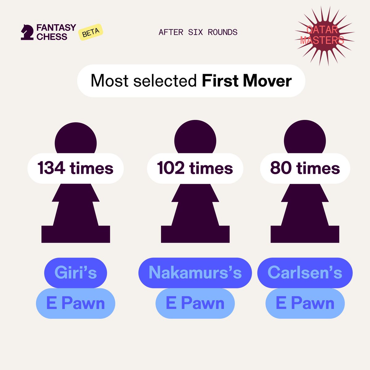 Fantasy Chess tweet media