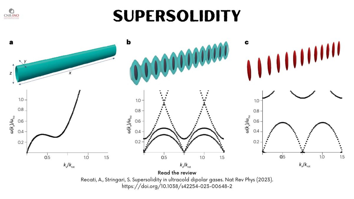 CNR Istituto Nazionale di Ottica (@cnr_ino) on Twitter photo Can a solid flow like a liquid? This incredible concept of #supersolidity in ultracold dipolar gases is creating a stir among researchers. In <a href="/NaturePhysics/">Nature Physics</a> review, researchers from <a href="/CNR_INO/">CNR Istituto Nazionale di Ottica</a> shed light on this fascinating topic and its implications.
Read: rdcu.be/dn5Tx Can a solid flow like a liquid? This incredible concept of #supersolidity in ultracold dipolar gases is creating a stir among researchers. In <a href="/NaturePhysics/">Nature Physics</a> review, researchers from <a href="/CNR_INO/">CNR Istituto Nazionale di Ottica</a> shed light on this fascinating topic and its implications.
Read: rdcu.be/dn5Tx