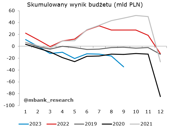 mBank Research tweet media