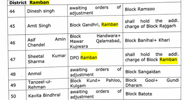 dcramban's tweet photo. Just in - Transfers & postings of BDOs ordered. Ramban included. This will help the District Administration to monitor ongoing works and book expenditure. @diprjk @OfficeOfLGJandK @DrJitendraSingh @Rameshkumarias @infjammu @DailyExcelsior1 @mussarat_zia