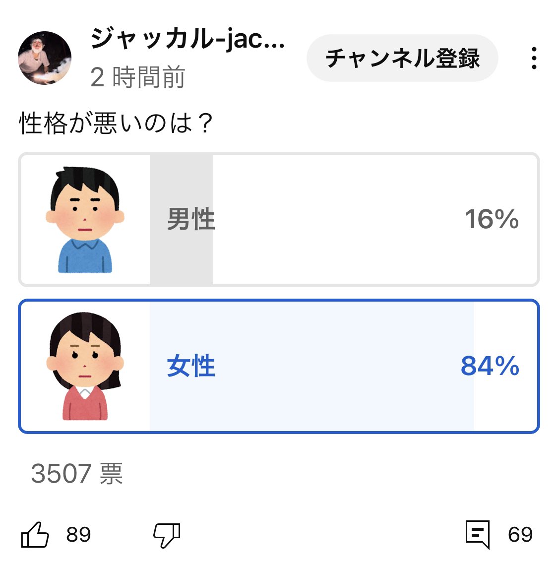 nonserise's tweet photo. 残酷な統計……
＃ミソジニー ＃フェミ https://t.co/AavrDML8U2