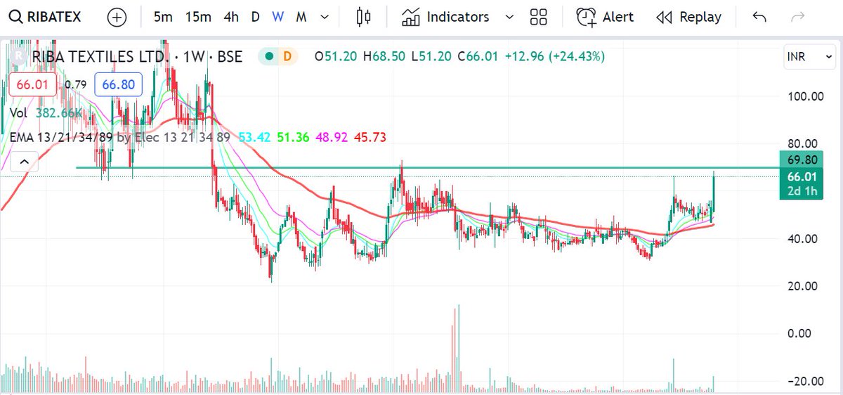 sonia_rathii's tweet image. #investmentpick #longtermonly #Positional #ribatex