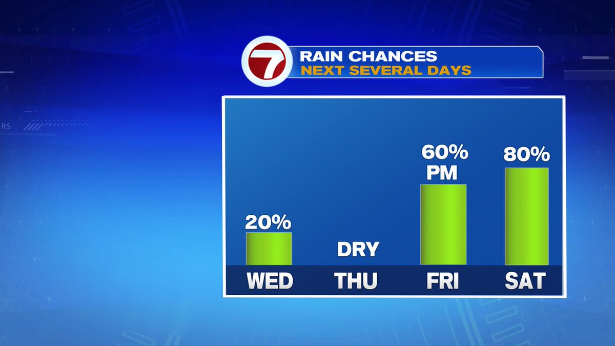 Chris Lambert tweet media